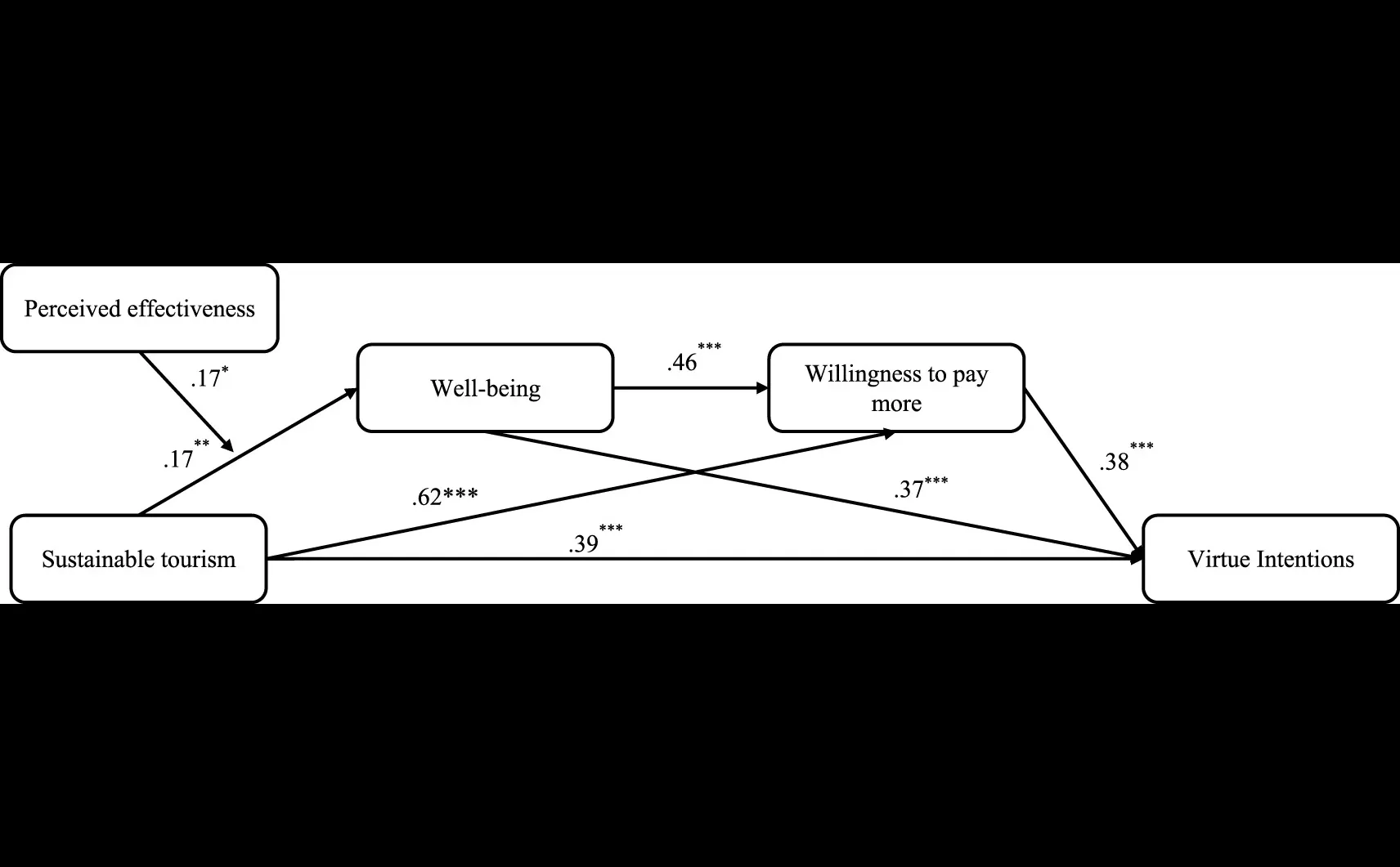 Tourism Management 2025最新文章