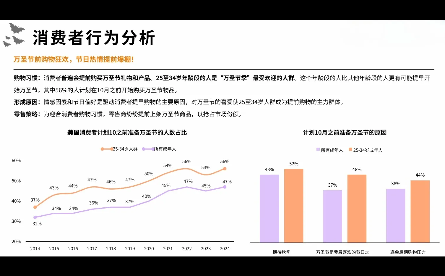 40页报告|2024万圣节海外消费市场洞察报告