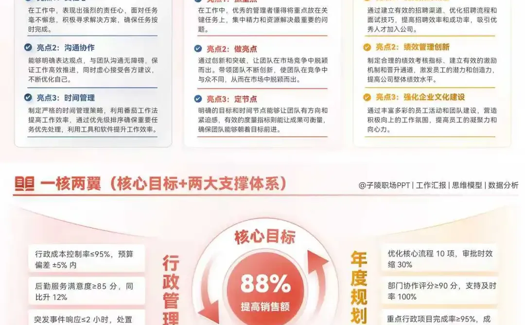 行政总结报告，底气是数据，全是数据