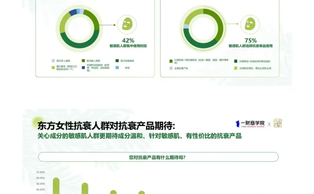 2025 东方女性抗老消费趋势揭秘✨