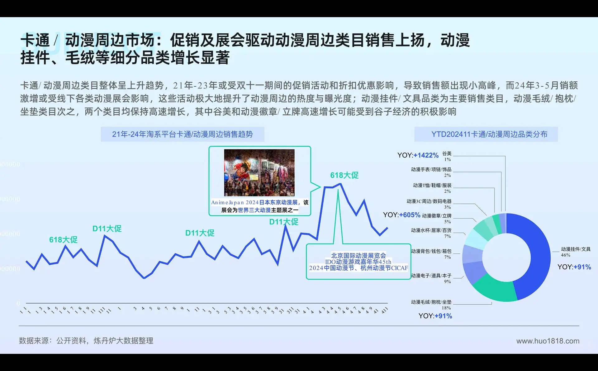 潮玩_谷子经济消费趋势洞察