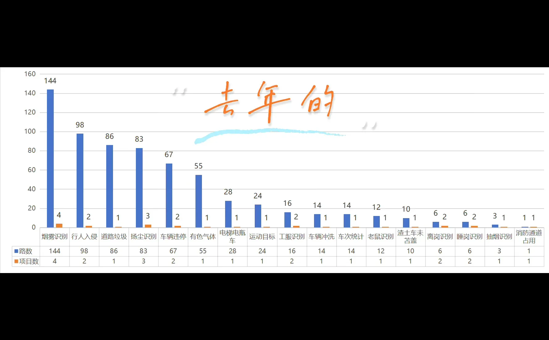 CV行业年度总结
