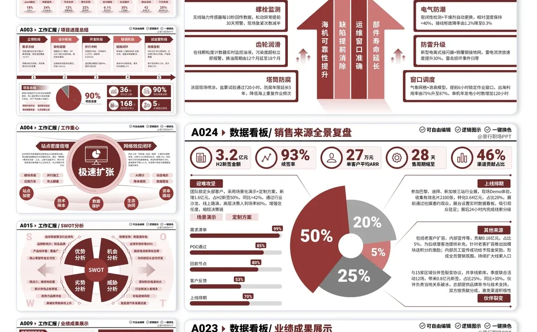 年终汇报数据可视化，技巧分享