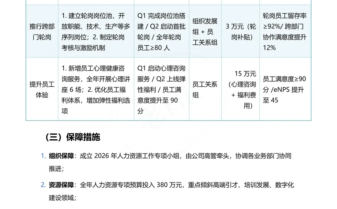 人力资源部 2025年度总结报告