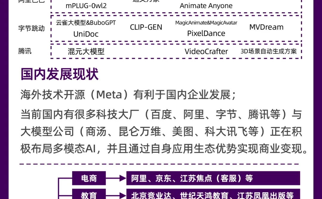 人工智能产业链-多模态AI