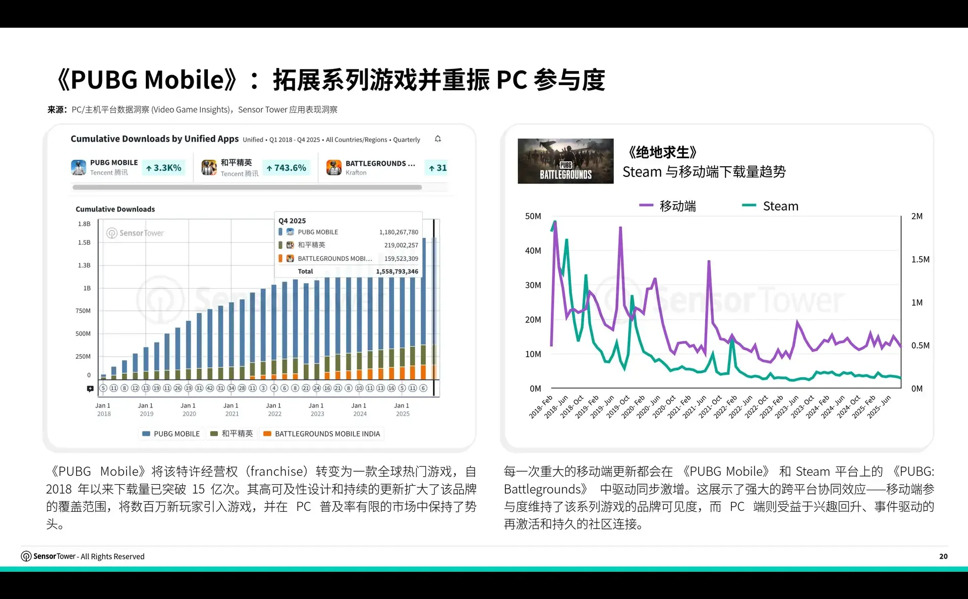 Sensor Tower 2025跨平台游戏市场报告