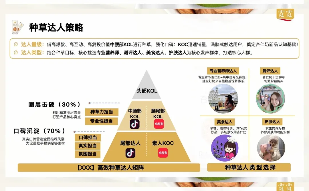 方案学习?饮料品牌新品社媒营销策略