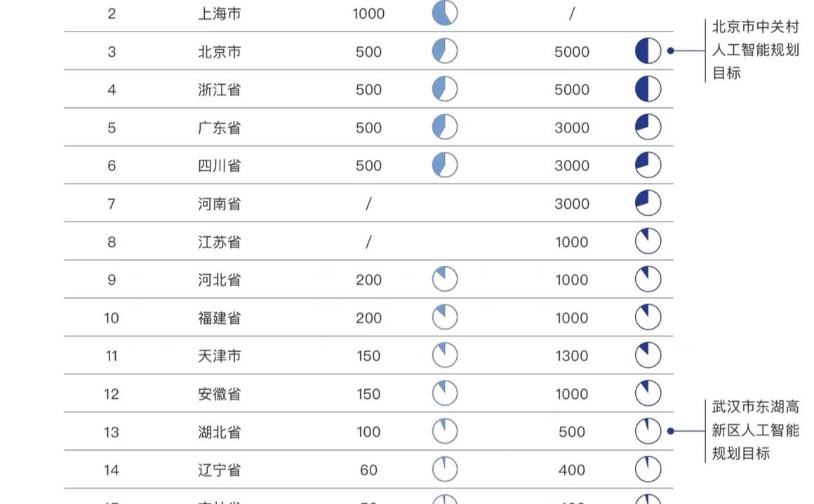 洞察“人工智能医疗”领域应用市场