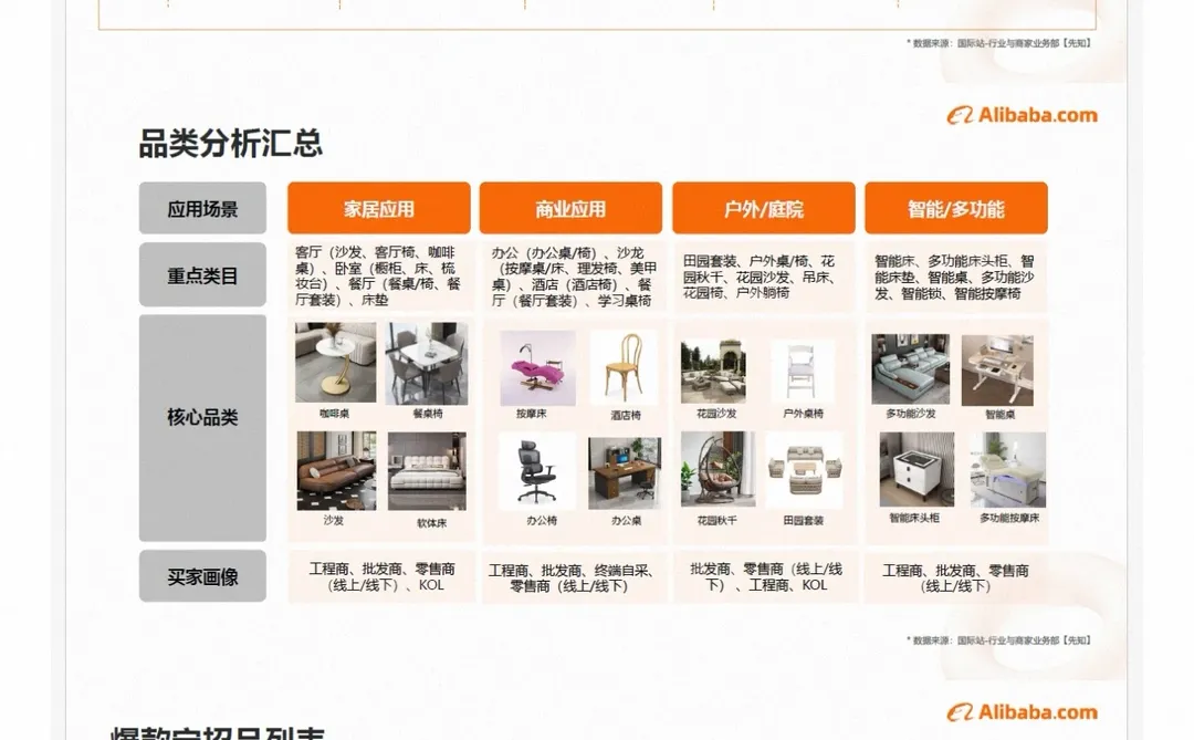 全球家具市场2026展望:7297亿美元的财富版