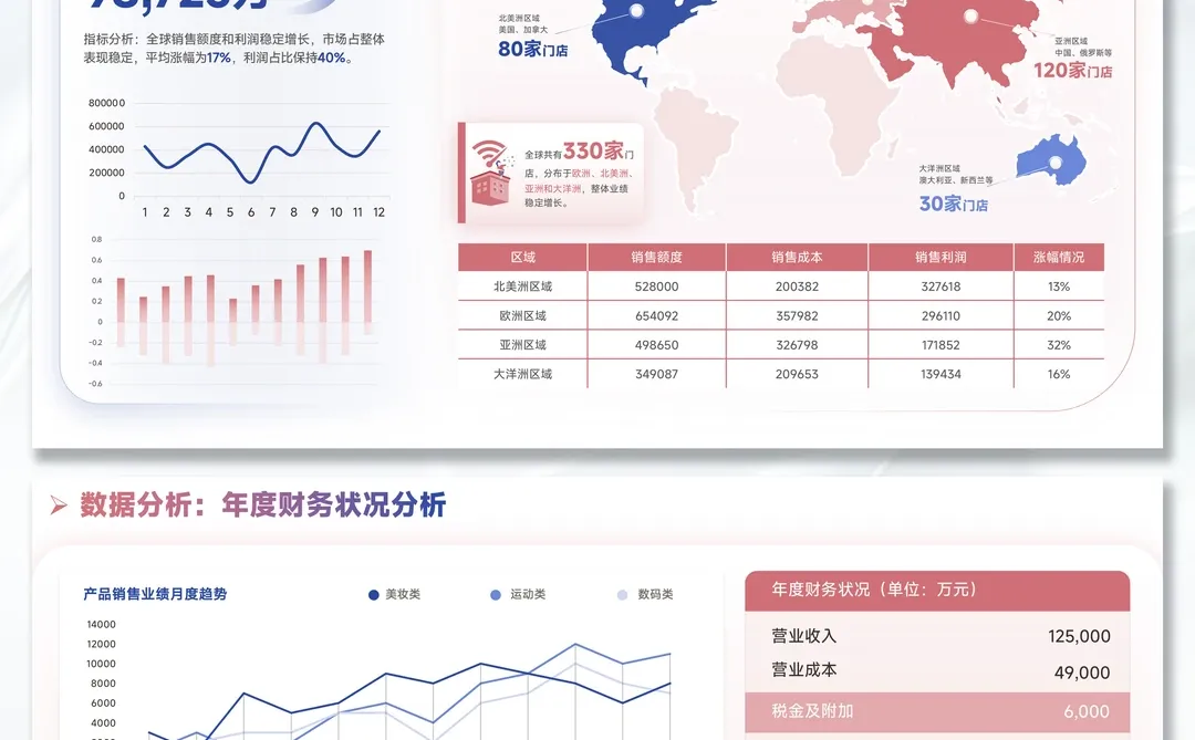 ?打工人做数据!这PPT模板事半功倍!