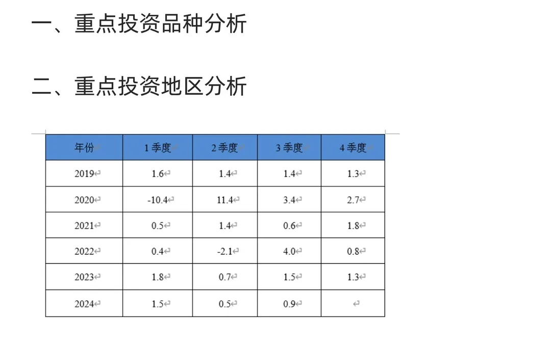 苍术行业市场调研及发展前景分析预测报告