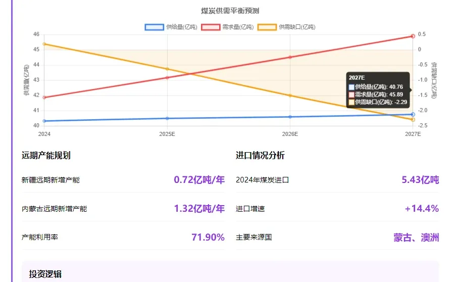一图看懂煤炭行业新一轮价值重估深度报告