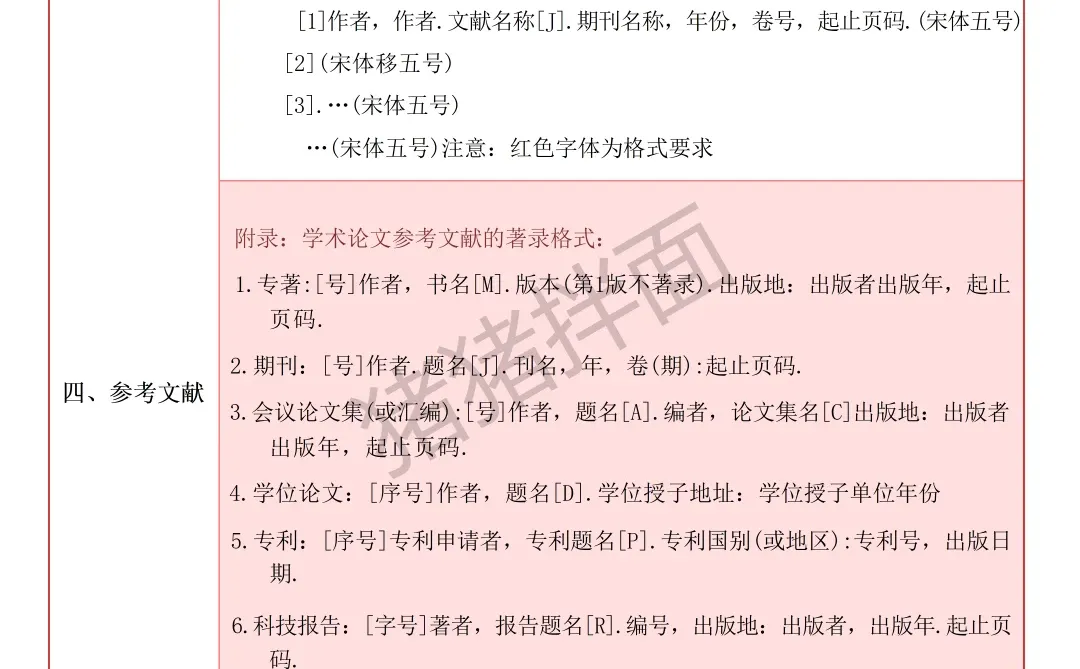 两小时就水完了文献综述哈哈哈哈（附模板）