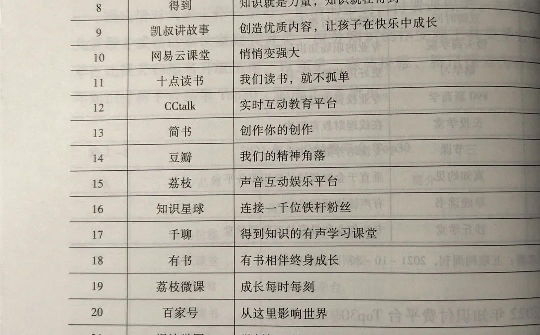 阅读丨知识付费的趋势和类型