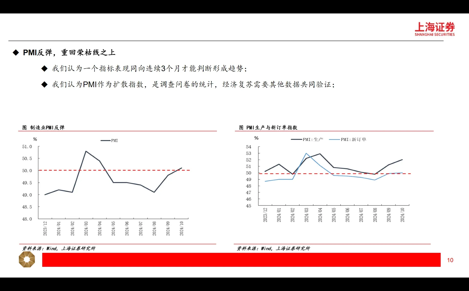 2025中国宏观经济展望