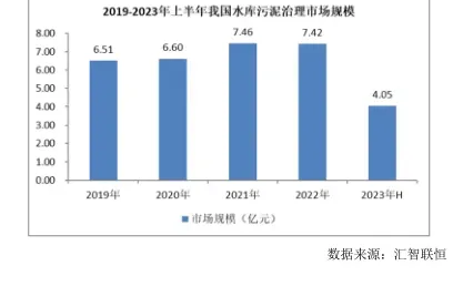 水系污泥治理行业市场研究与发展前景报告