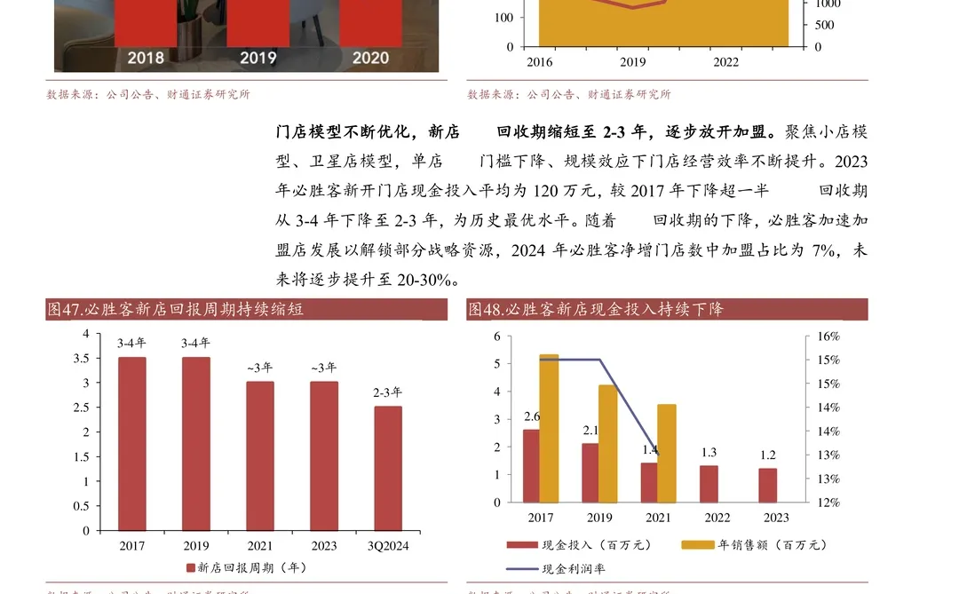 百胜中国公司研究报告-西快龙头穿越周期
