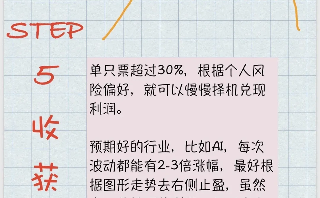 个人投资者择时策略