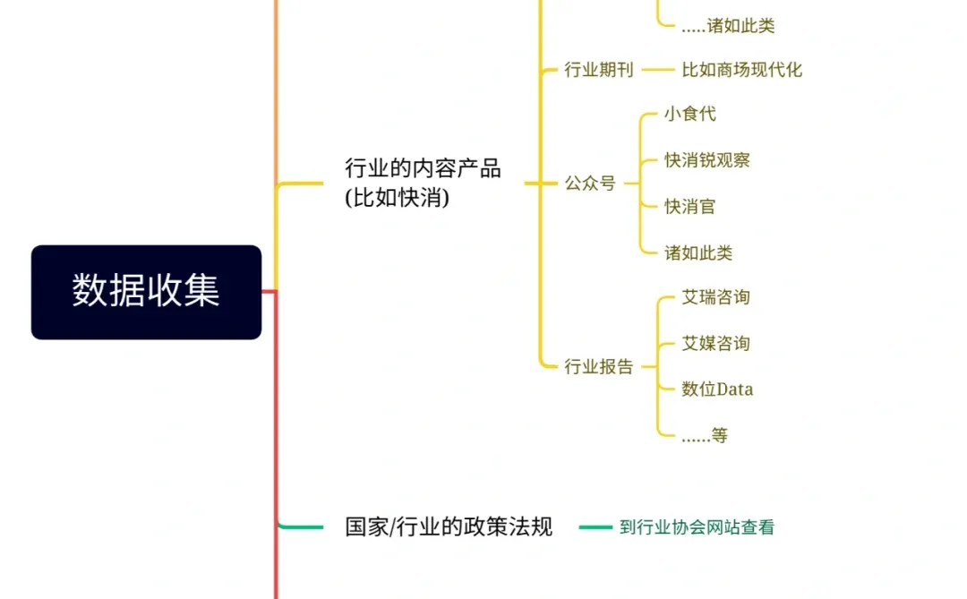 市场调研时的二手数据可以去哪里找呢？