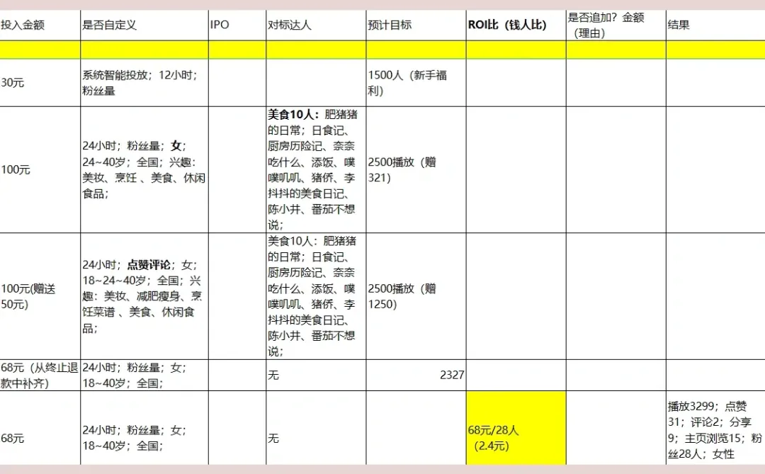 新媒体运营周报怎么写?