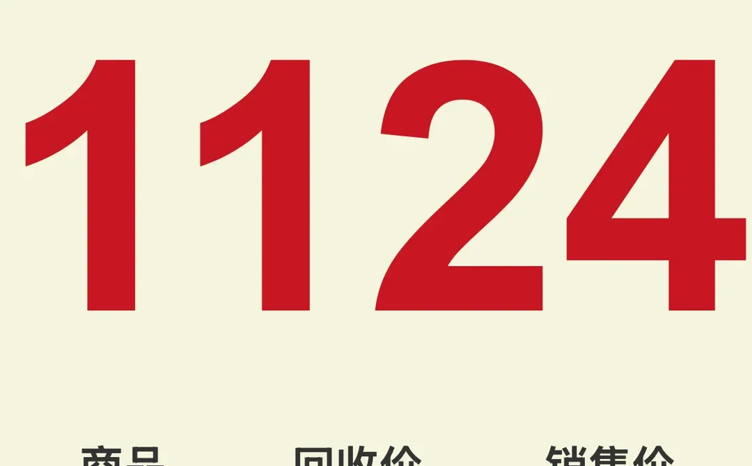 水贝今日金价1124元!周一黄金还会涨吗?