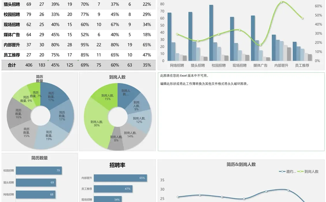 年度招聘分析报告这样写 有理有据