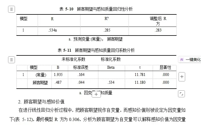 spss问卷数据分析