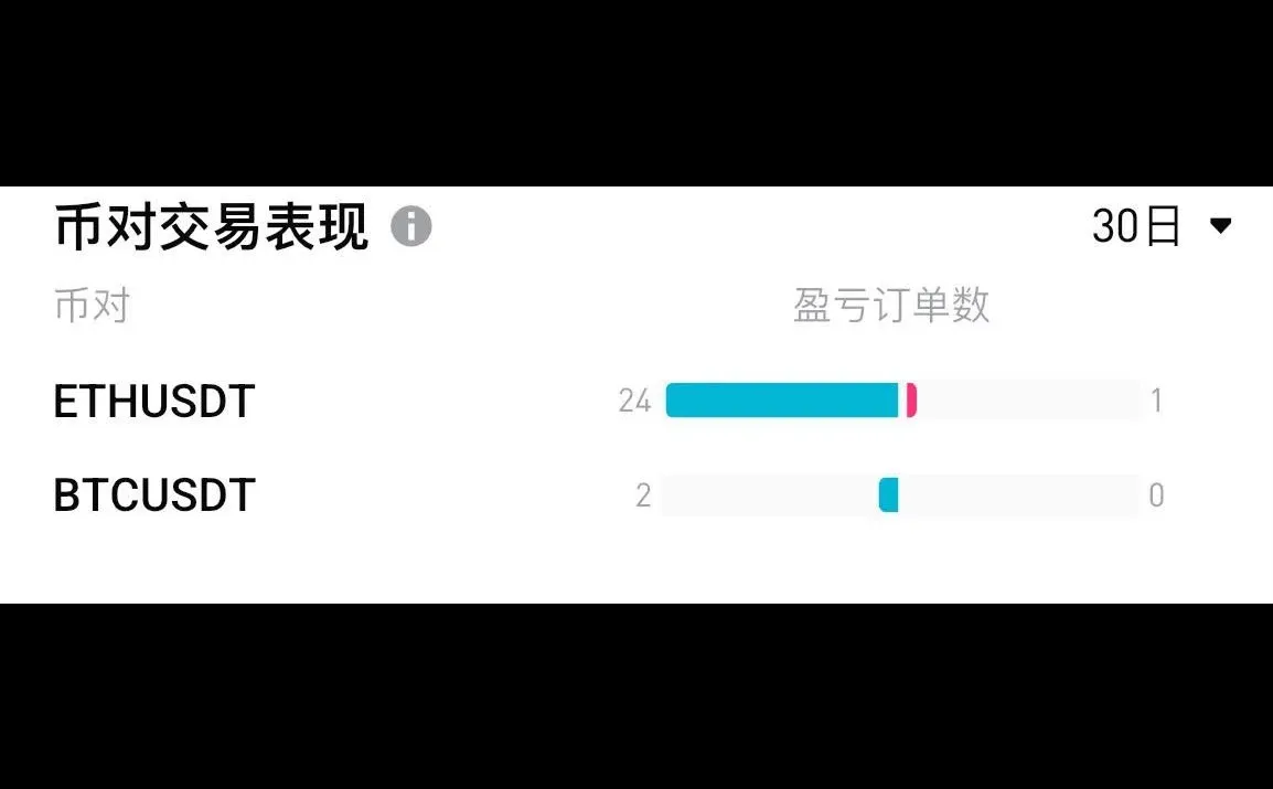AI智能策略➕人工协同完美结合