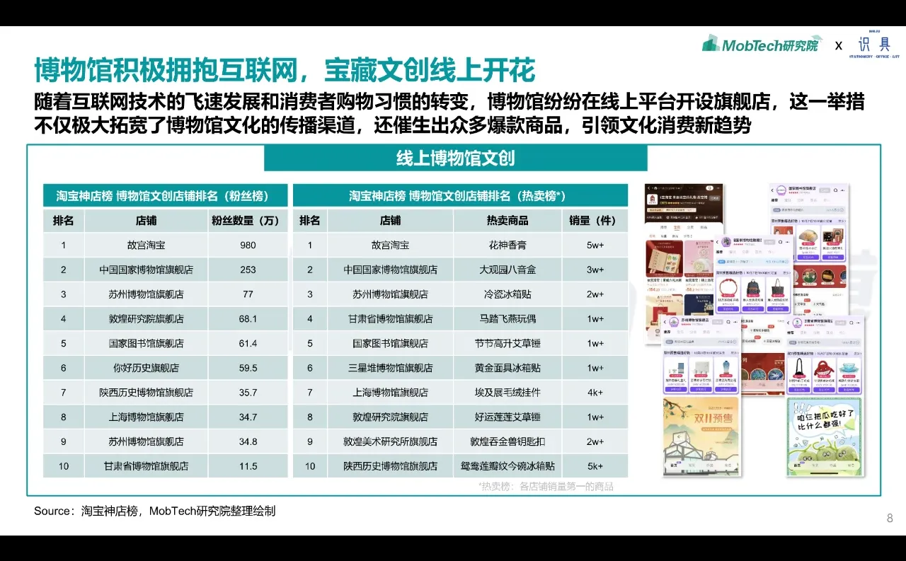 2024年博物馆文创产业研究报告