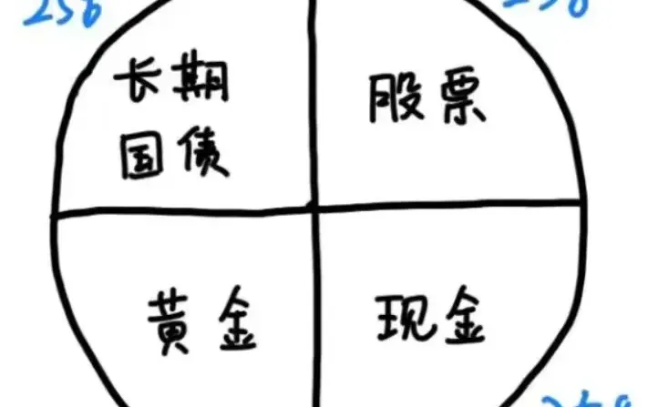 永久组合,真的能永远赢吗?