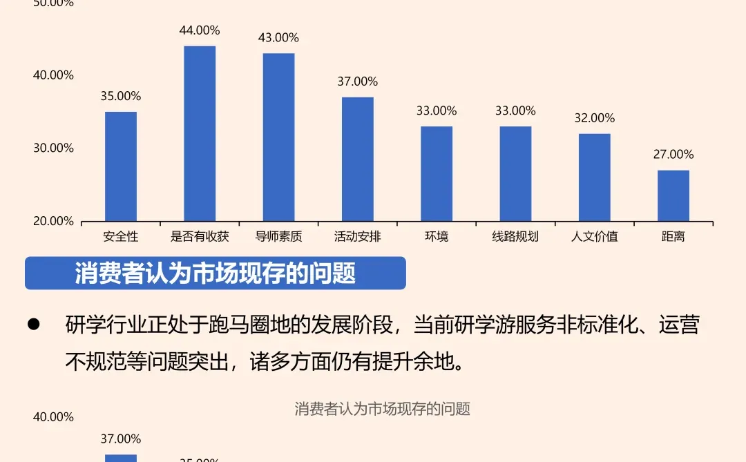 搞钱就业必看之研学行业研究