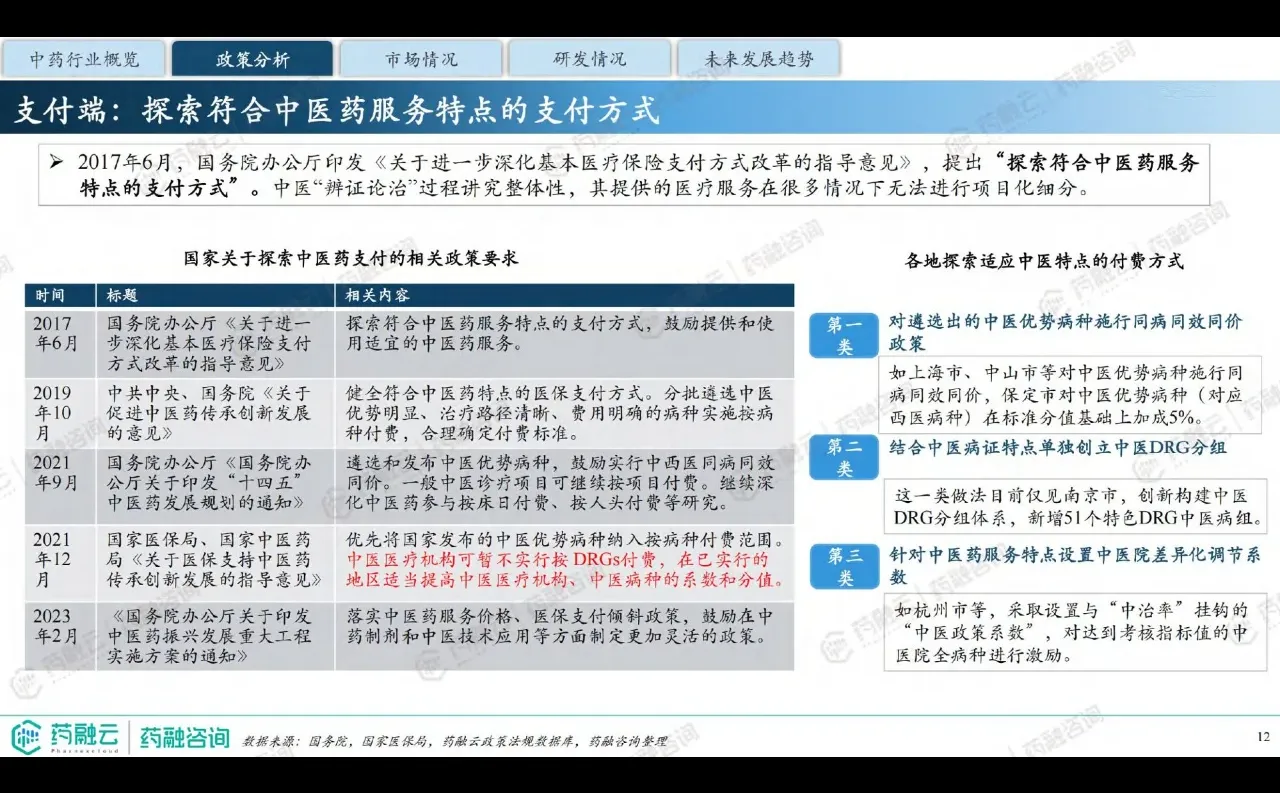40页 | 2024中药行业现状与未来趋势白皮书
