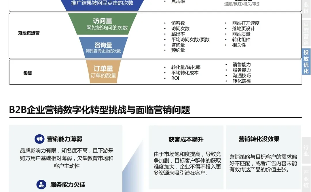 学习‖2024 B2B行业营销白皮书