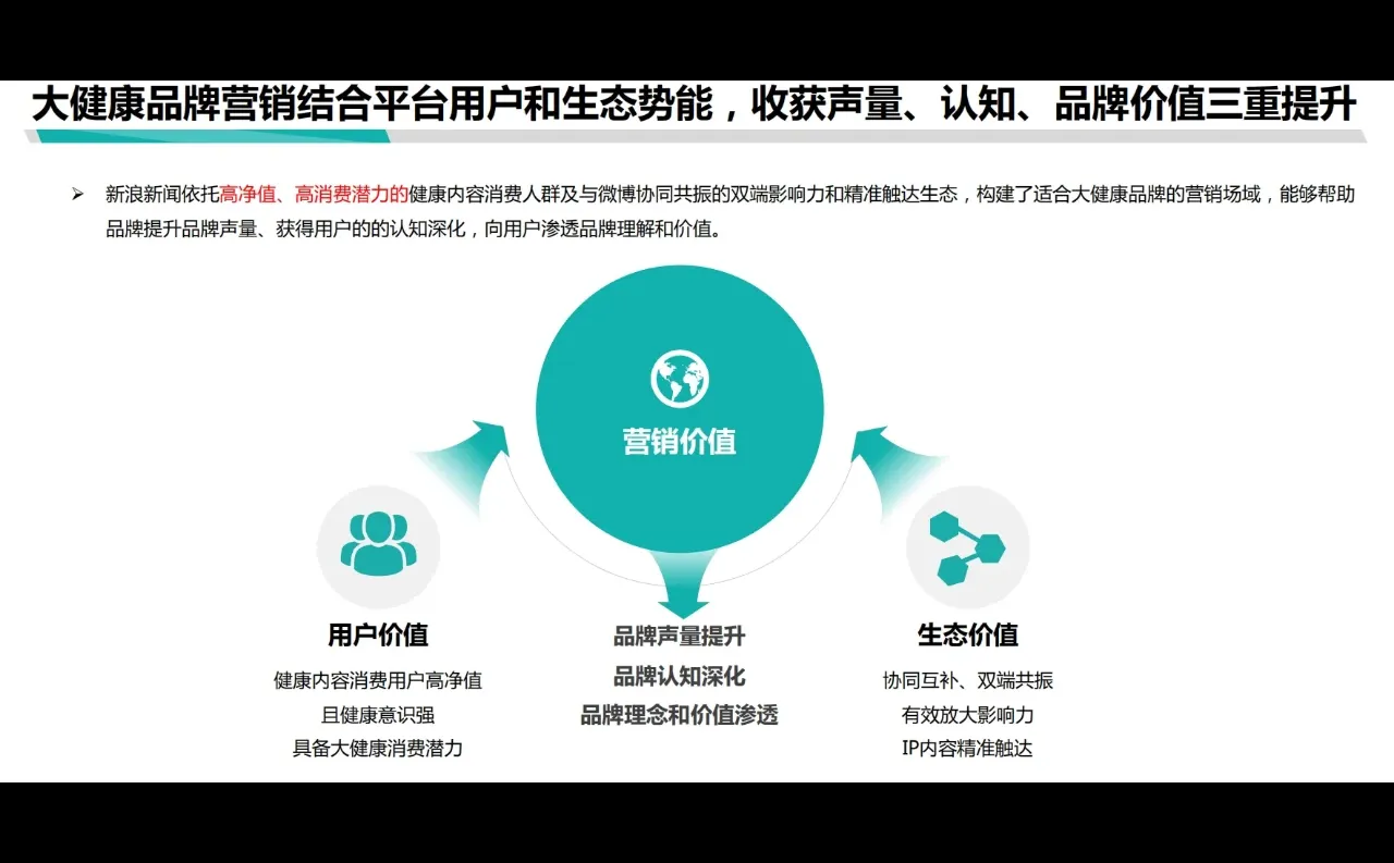2024年大健康行业品牌营销白皮书