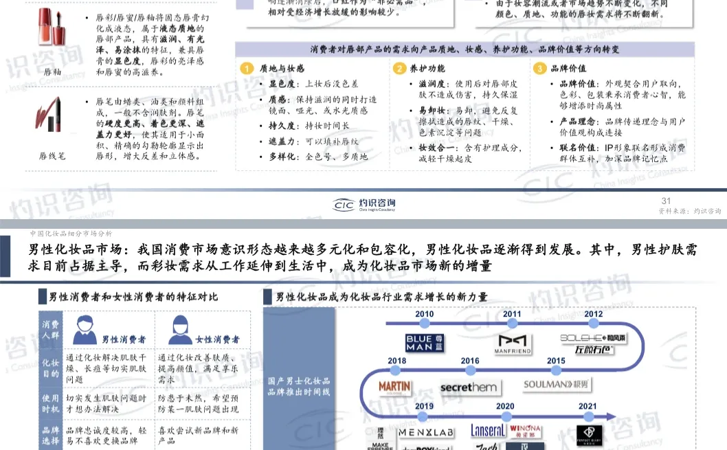 行业洞察 | 2023中国化妆品行业白皮书