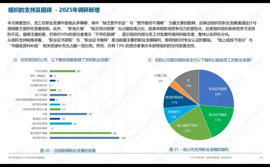 科技圈女性职业现状调查