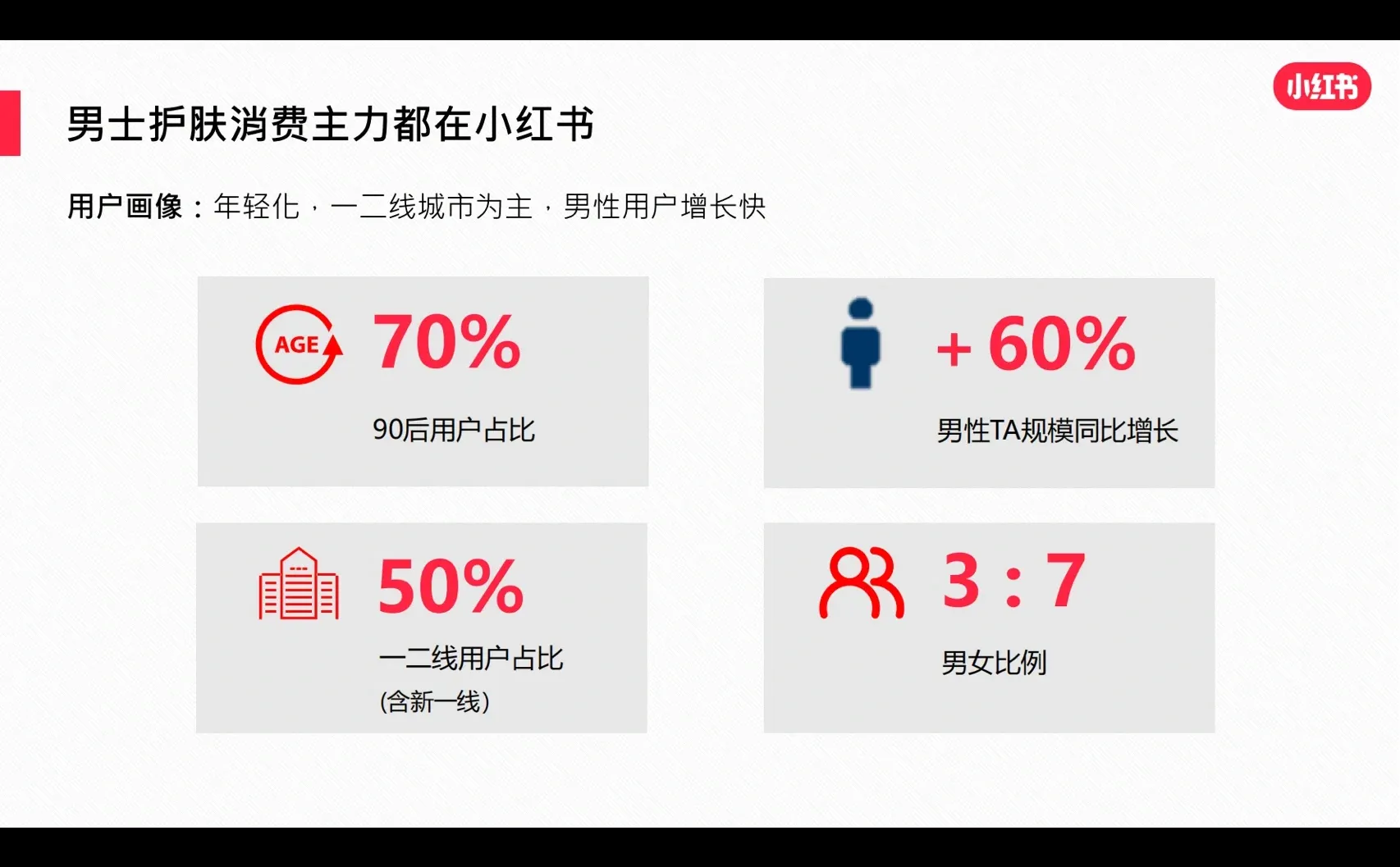 行业报告｜2022年男士护肤赛道白皮书