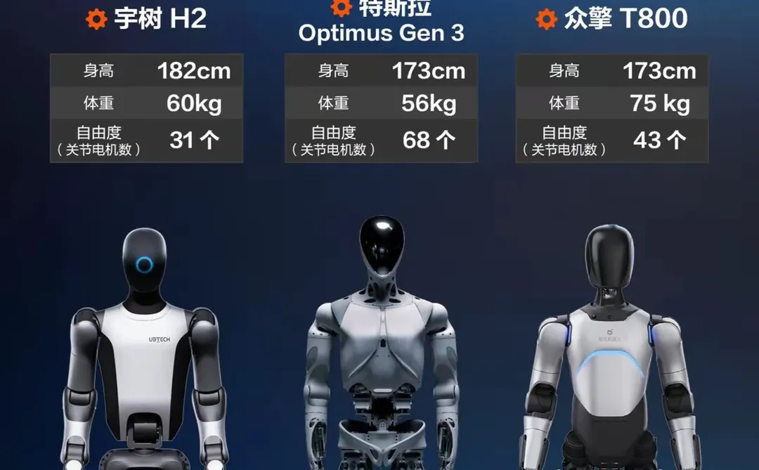 六大机器人公司激烈竞争，谁是最大赢家？