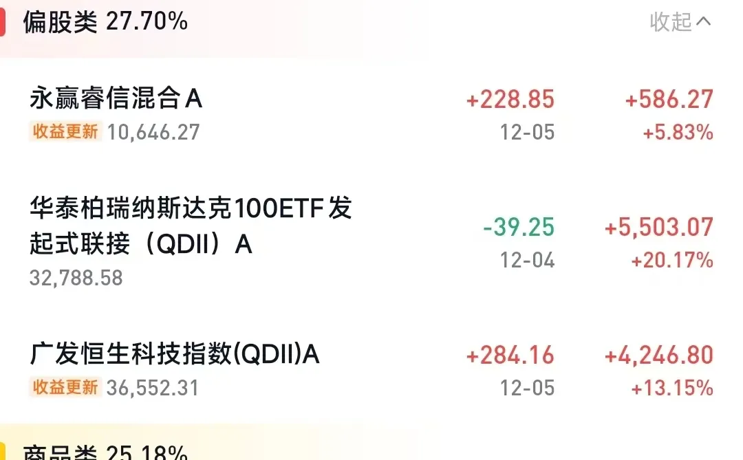 老婆的永久组合，赚了3万了