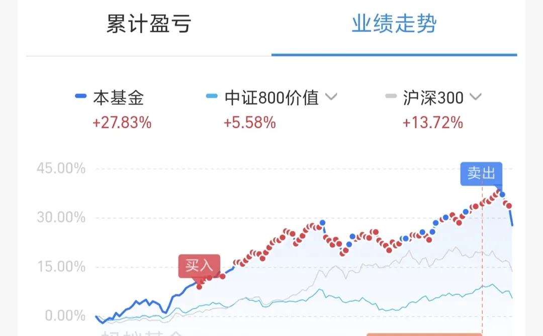 从今以后牢记5%法则不动摇！