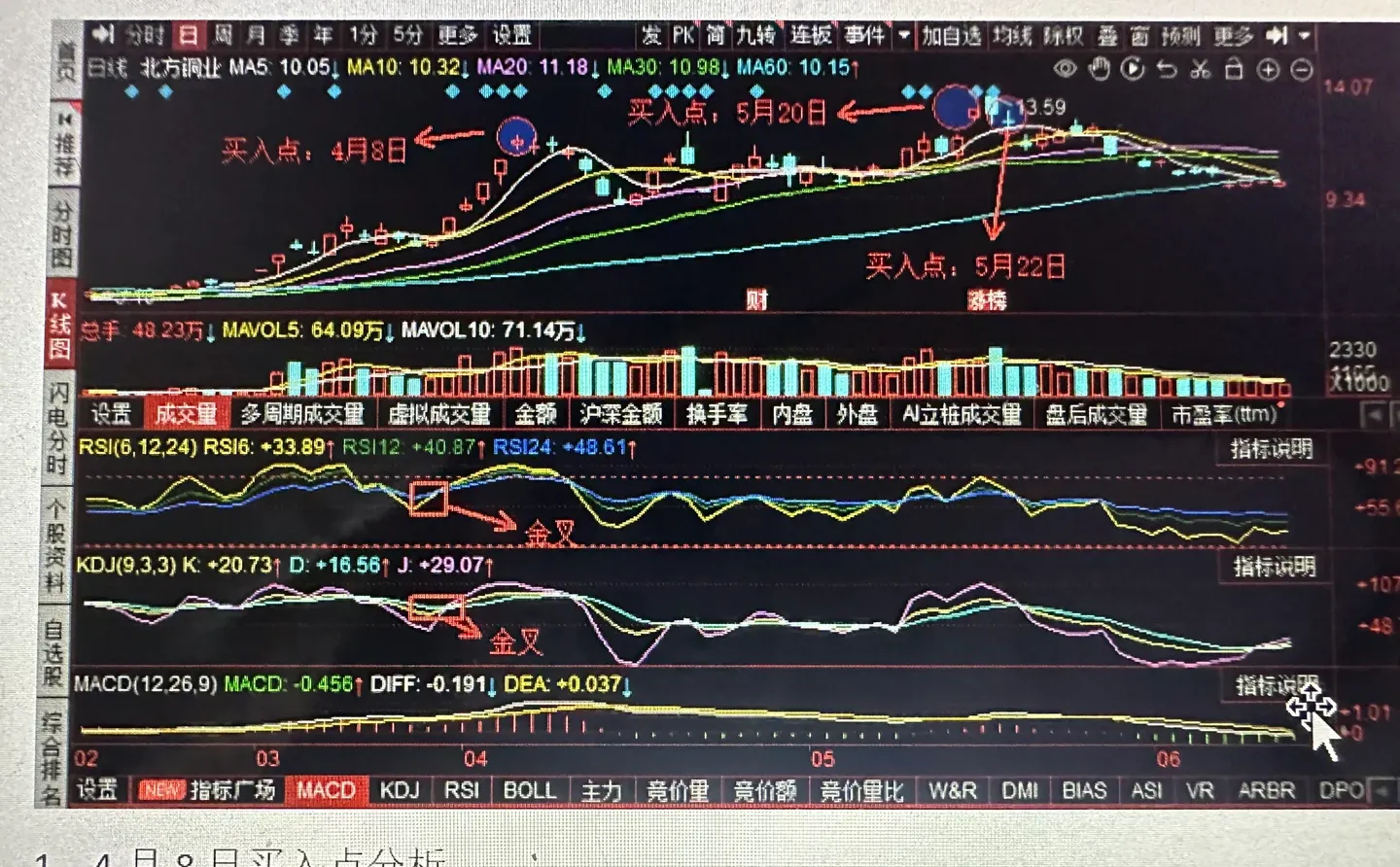 代写证券投资学技术分析财务分析实验报告
