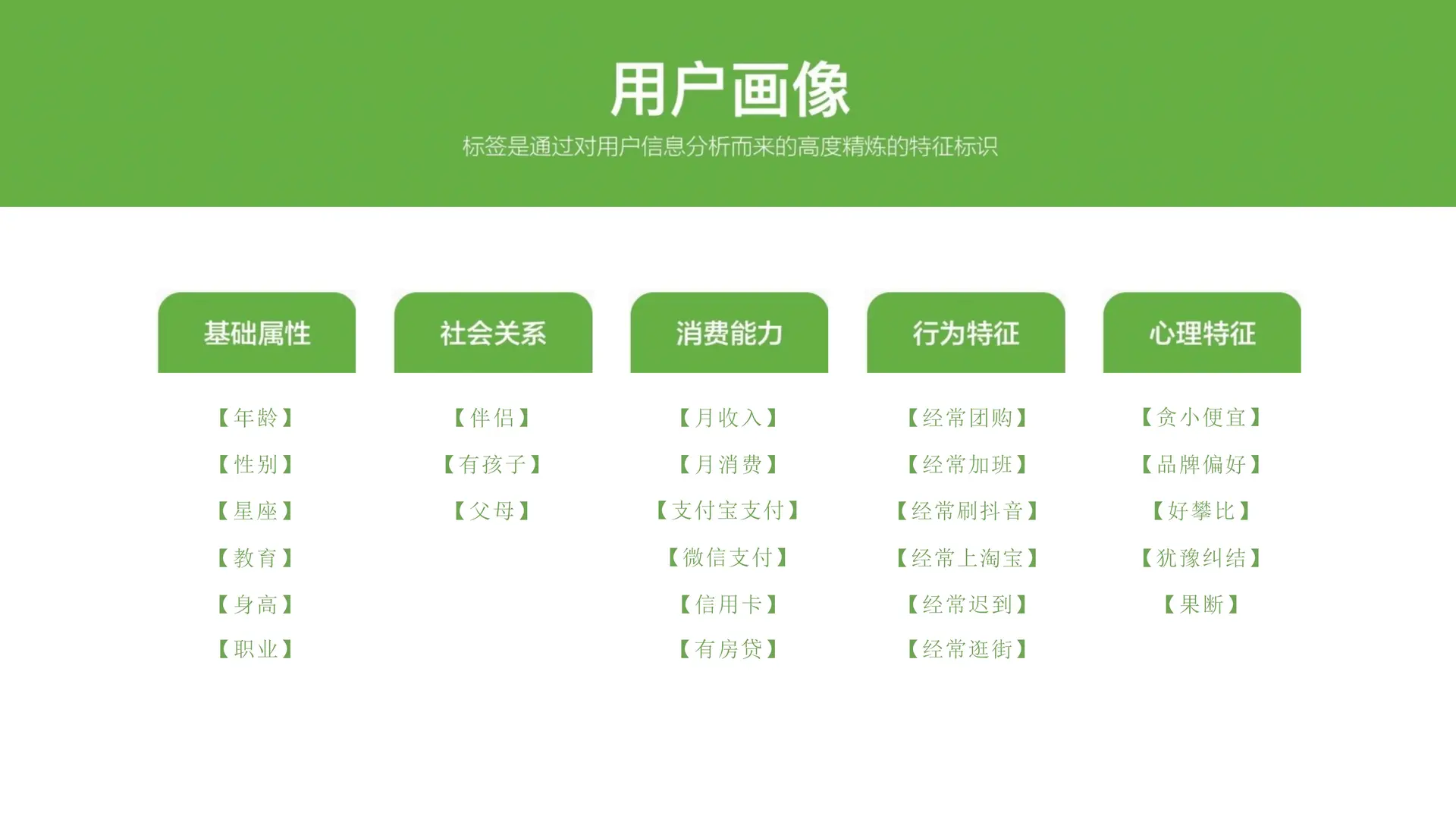 2025品牌调研策略剖析