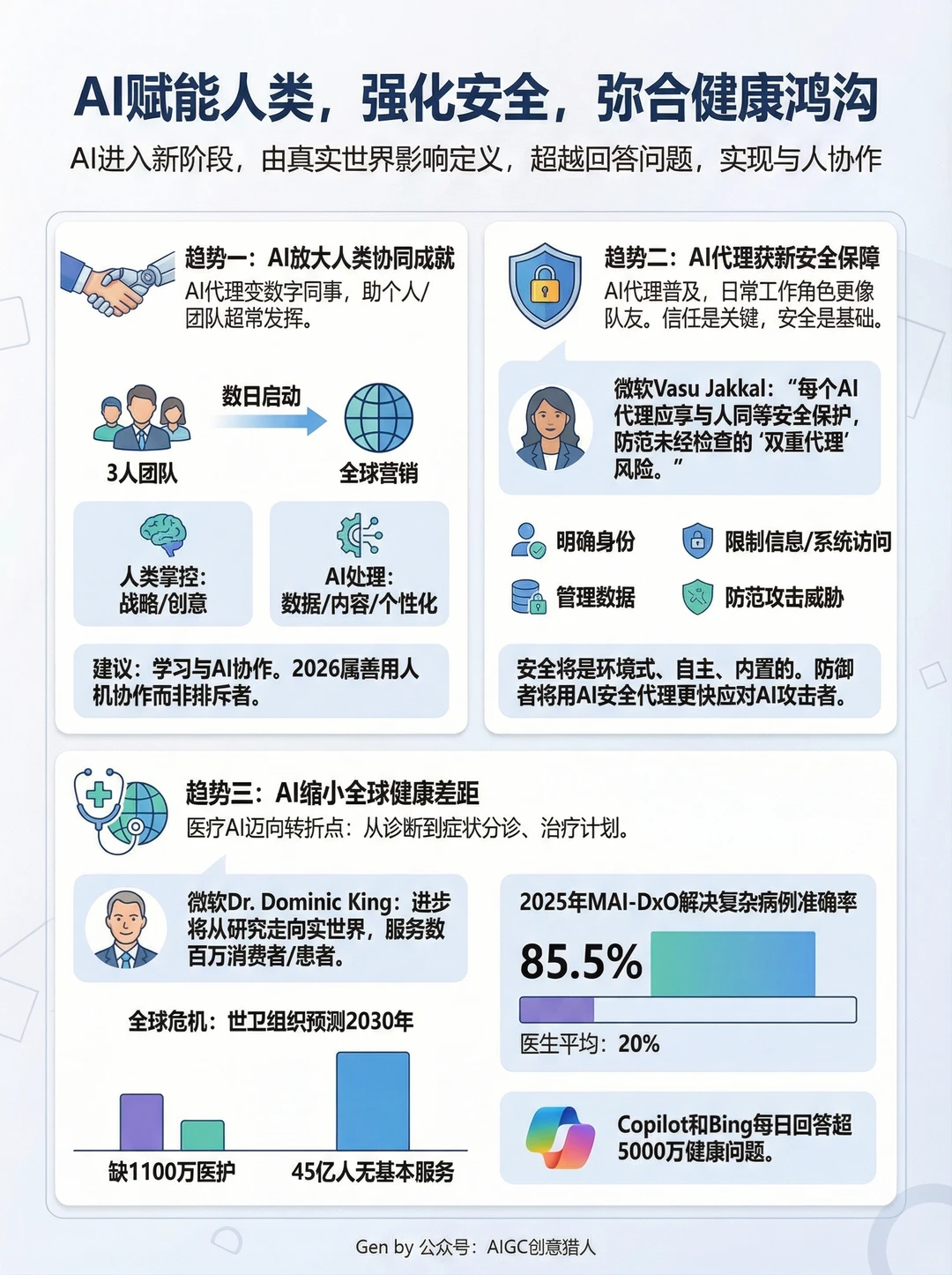 微软发布2026年AI七大趋势：从工具到伙伴