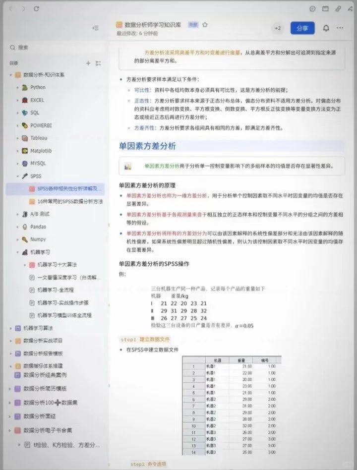 spss数据分析全步骤大全！