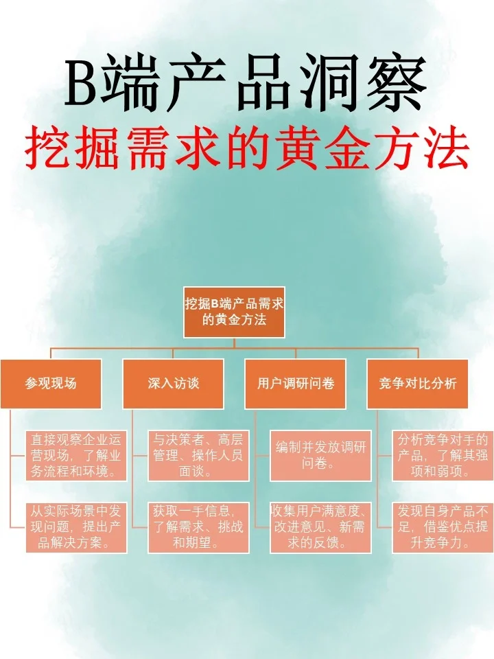 B端产品洞察:挖掘需求的黄金方法