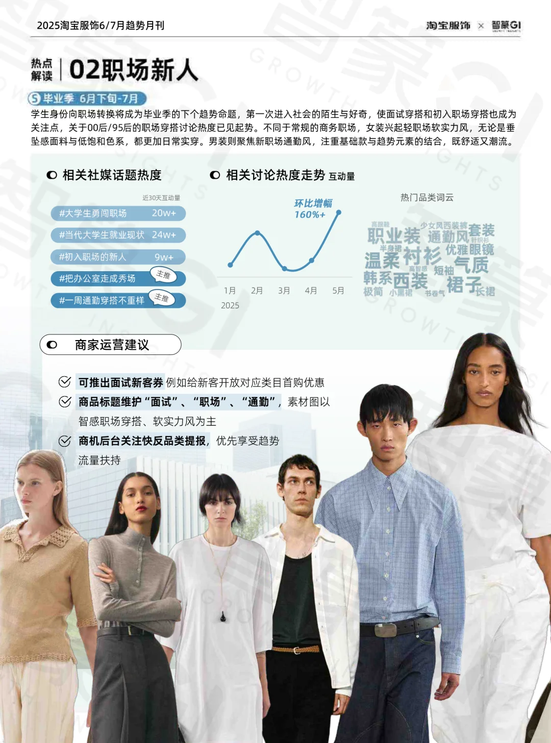 2025年淘宝服饰趋势洞察报告