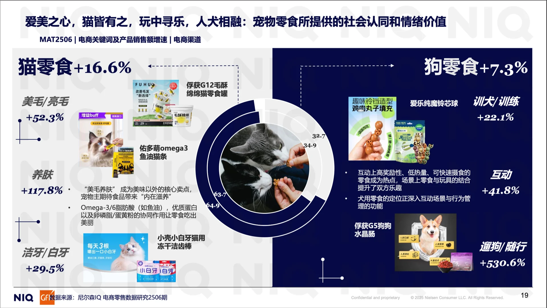 2025年全球宠物行业趋势与增长机遇报告?