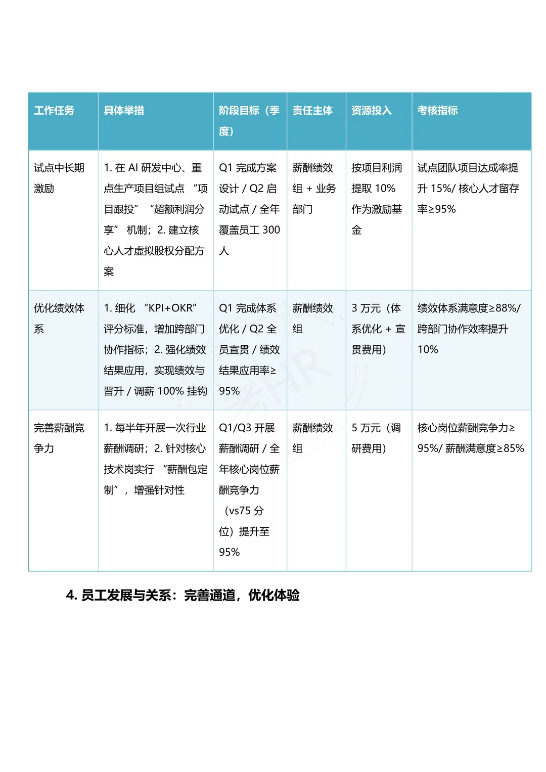 人力资源部 2025年度总结报告