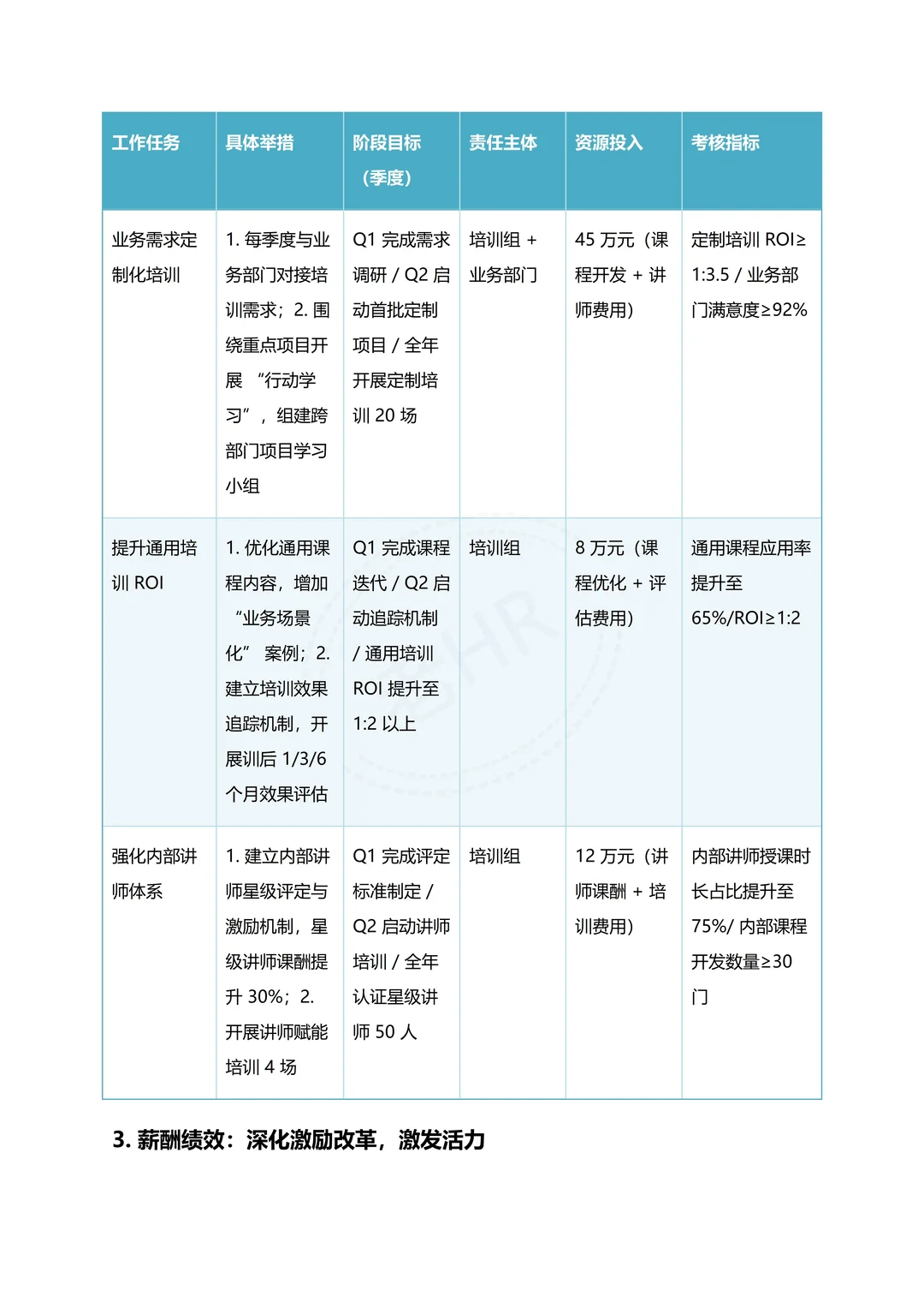 人力资源部 2025年度总结报告
