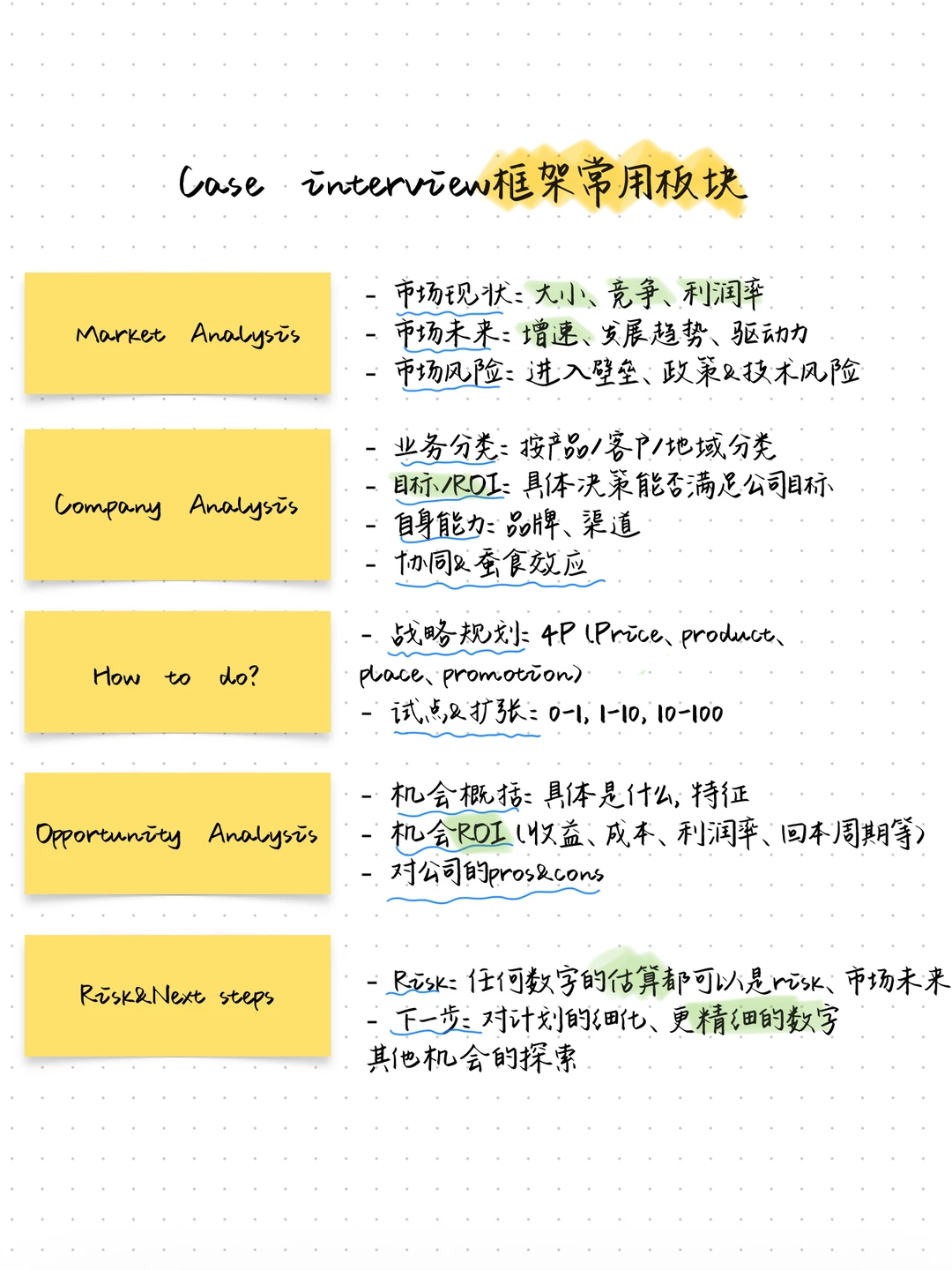 发现case框架不过就是这5个模块的组合